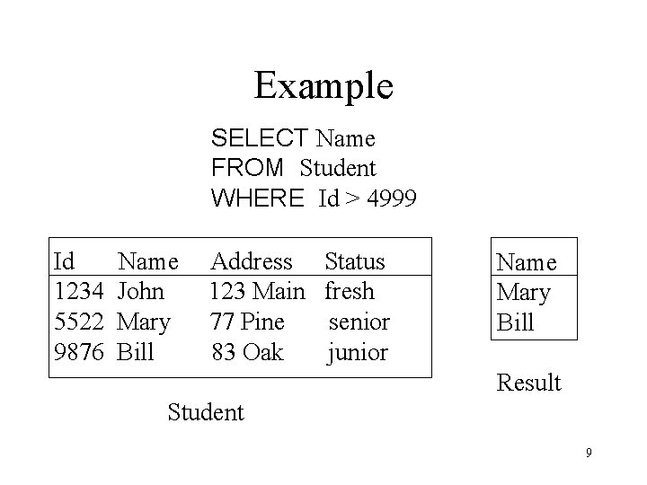 Example SELECT Name FROM Student WHERE Id > 4999 Id 1234 5522 9876 Name Example SELECT Name FROM Student WHERE Id > 4999 Id 1234 5522 9876 Name