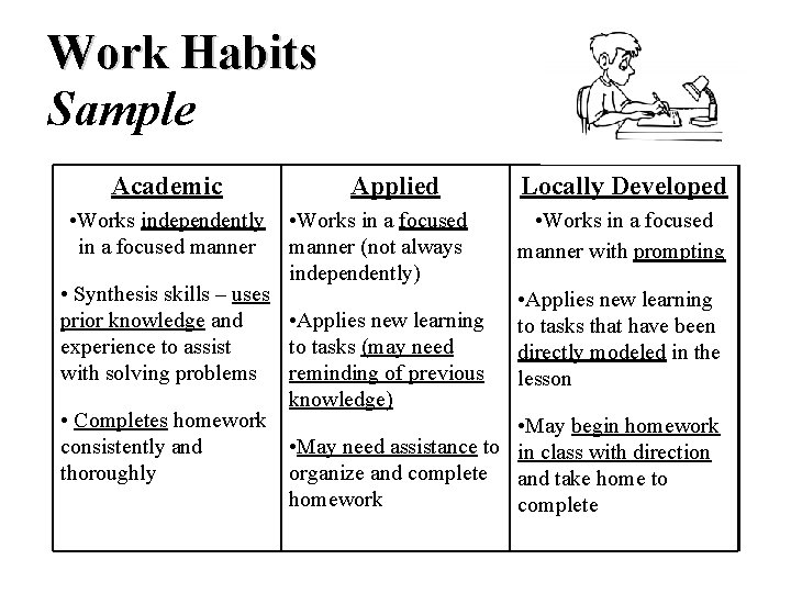 Work Habits Sample Academic • Works independently in a focused manner Applied • Works