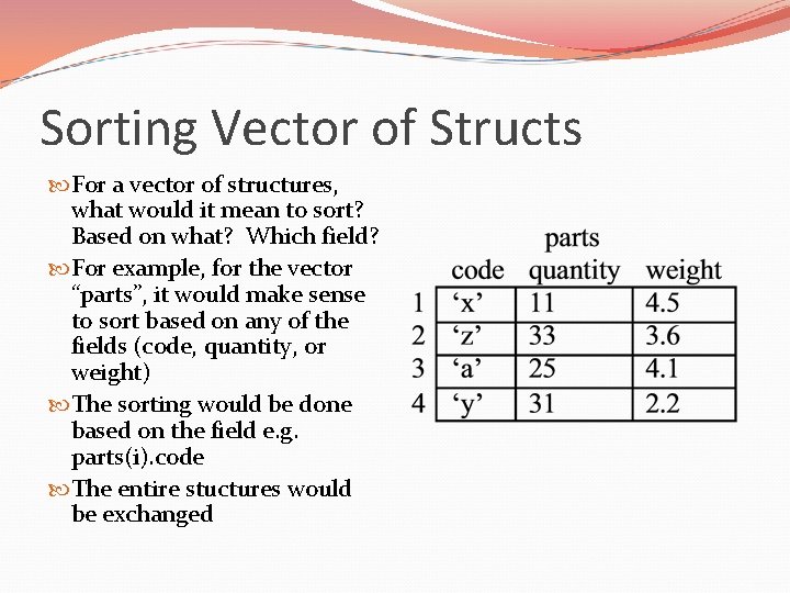 Sorting Vector of Structs For a vector of structures, what would it mean to