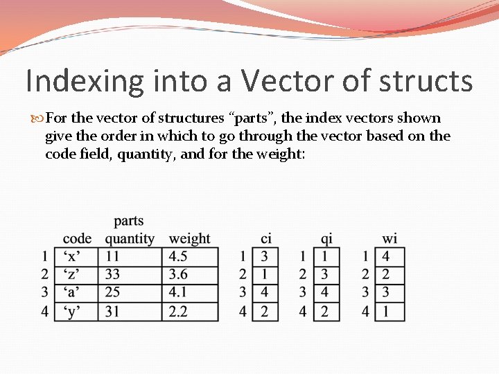 Indexing into a Vector of structs For the vector of structures “parts”, the index