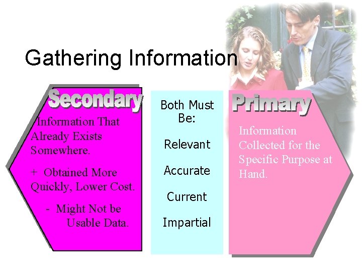 Gathering Information That Already Exists Somewhere. + Obtained More Quickly, Lower Cost. - Might