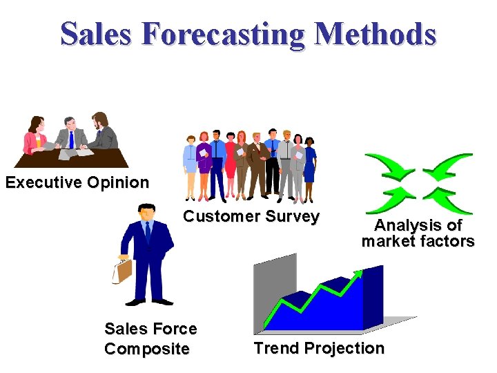 Sales Forecasting Methods Executive Opinion Customer Survey Sales Force Composite Analysis of market factors