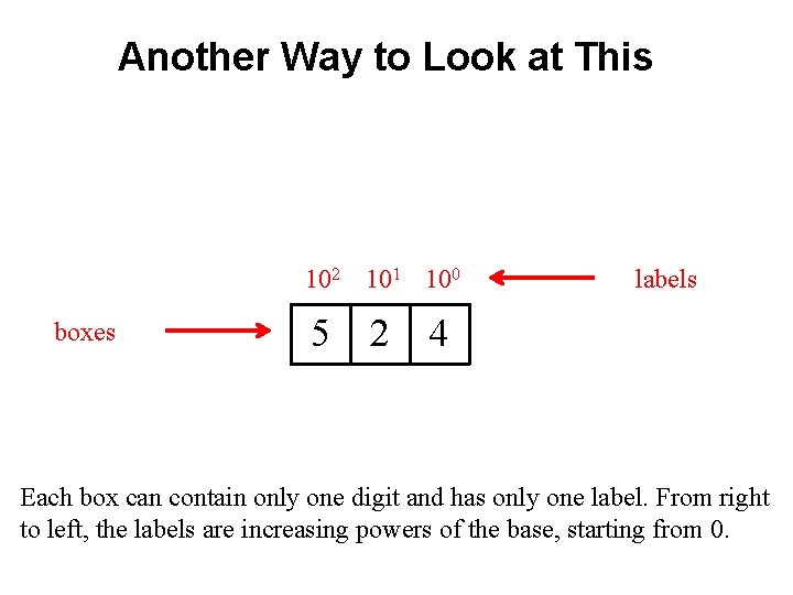 Another Way to Look at This 102 101 100 boxes 5 2 labels 4 Another Way to Look at This 102 101 100 boxes 5 2 labels 4