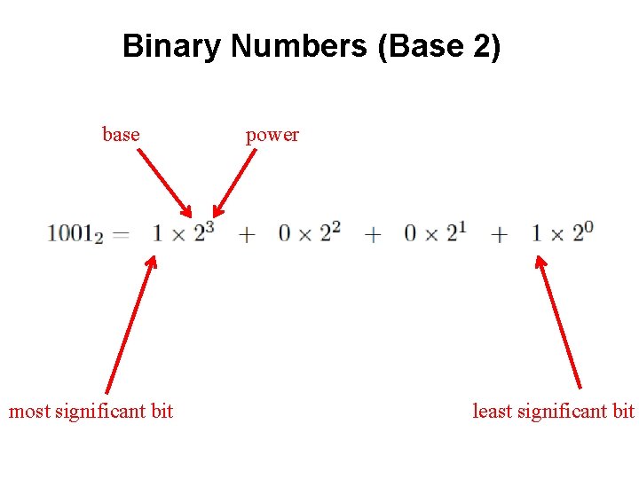 Binary Numbers (Base 2) base most significant bit power least significant bit Binary Numbers (Base 2) base most significant bit power least significant bit