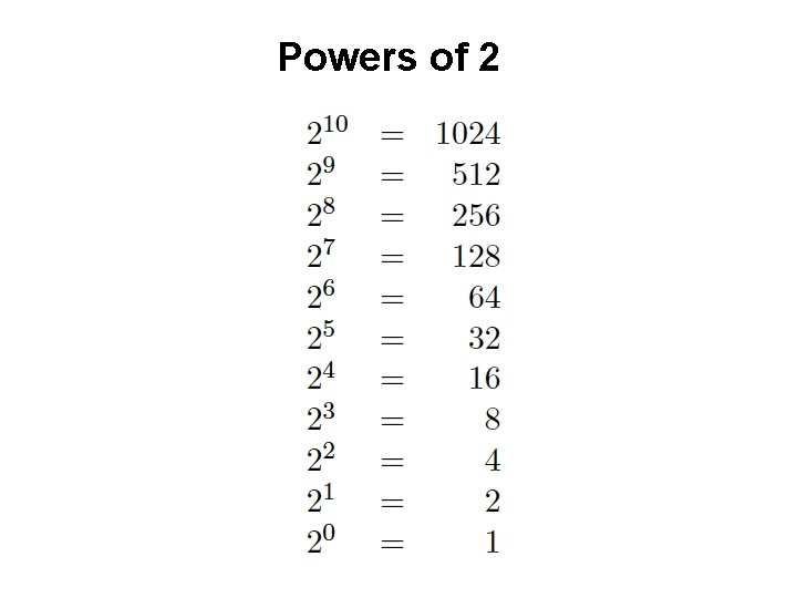 Powers of 2 Powers of 2