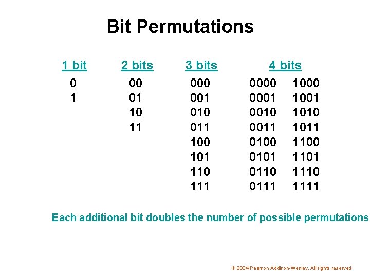 Bit Permutations 1 bit 0 1 2 bits 00 01 10 11 3 bits Bit Permutations 1 bit 0 1 2 bits 00 01 10 11 3 bits