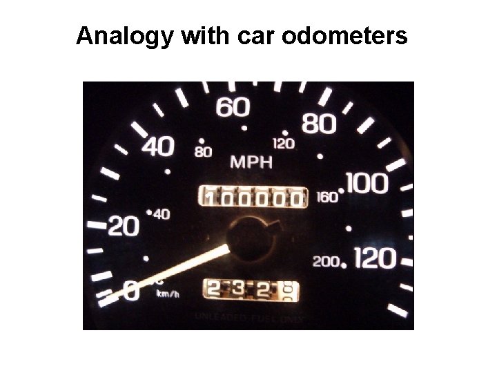 Analogy with car odometers Analogy with car odometers