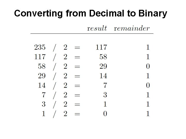 Converting from Decimal to Binary Converting from Decimal to Binary