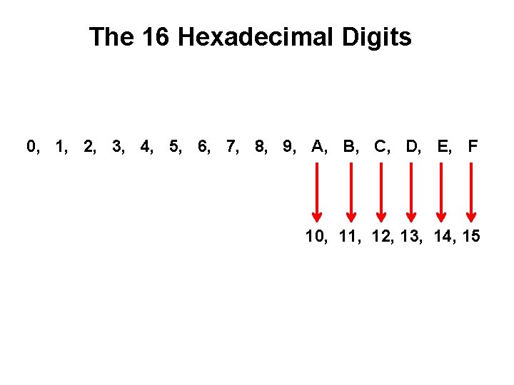 The 16 Hexadecimal Digits 0, 1, 2, 3, 4, 5, 6, 7, 8, 9, The 16 Hexadecimal Digits 0, 1, 2, 3, 4, 5, 6, 7, 8, 9,