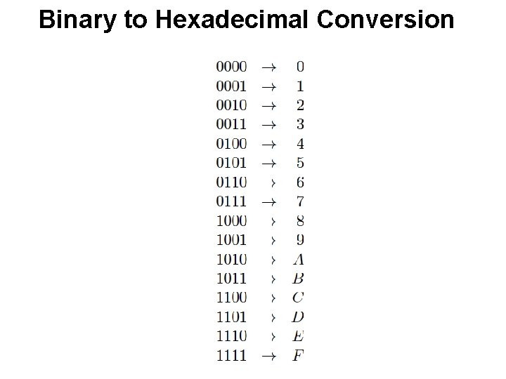 Binary to Hexadecimal Conversion Binary to Hexadecimal Conversion
