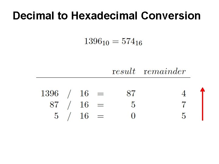 Decimal to Hexadecimal Conversion Decimal to Hexadecimal Conversion
