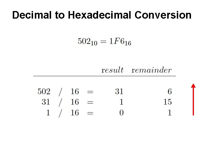 Decimal to Hexadecimal Conversion Decimal to Hexadecimal Conversion