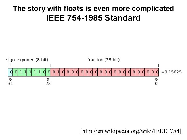 The story with floats is even more complicated IEEE 754 -1985 Standard [http: //en. The story with floats is even more complicated IEEE 754 -1985 Standard [http: //en.