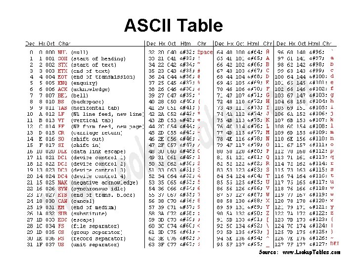 ASCII Table ASCII Table