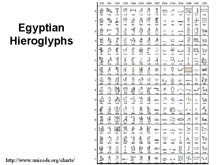 Egyptian Hieroglyphs http: //www. unicode. org/charts/ Egyptian Hieroglyphs http: //www. unicode. org/charts/