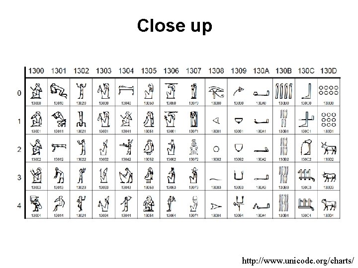 Close up http: //www. unicode. org/charts/ Close up http: //www. unicode. org/charts/