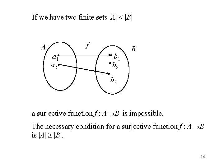 If we have two finite sets |A| < |B| f A a 1 a