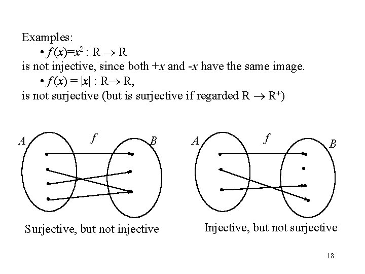 Examples: • f (x)=x 2 : R R is not injective, since both +x