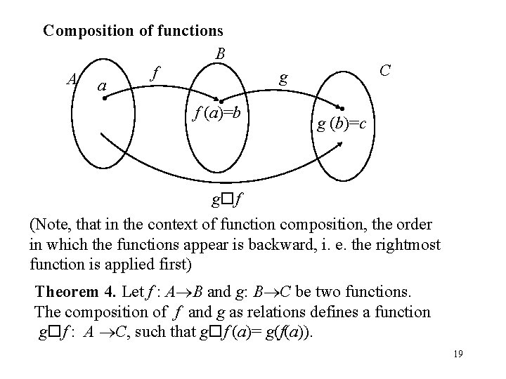 Composition of functions B f A a f (a)=b C g g (b)=c g