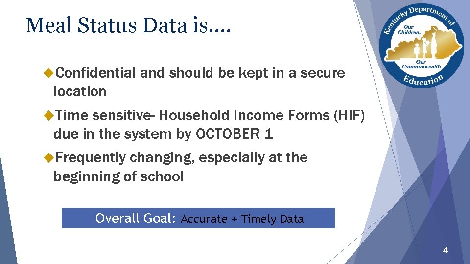 Meal Status Data is…. Confidential and should be kept in a secure location Time