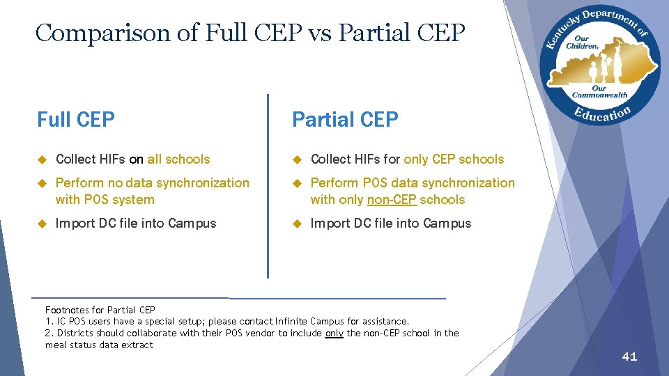 Comparison of Full CEP vs Partial CEP Full CEP Partial CEP Collect HIFs on