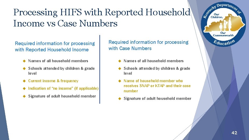 Processing HIFS with Reported Household Income vs Case Numbers Required information for processing with