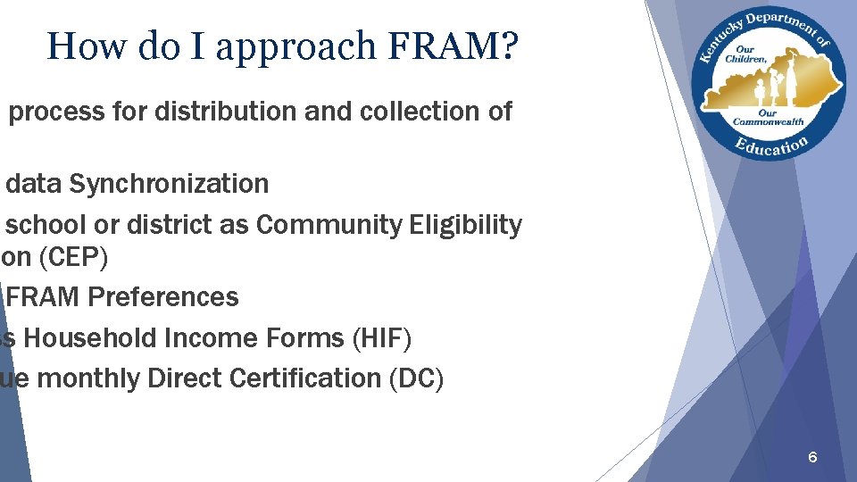 How do I approach FRAM? e process for distribution and collection of data Synchronization