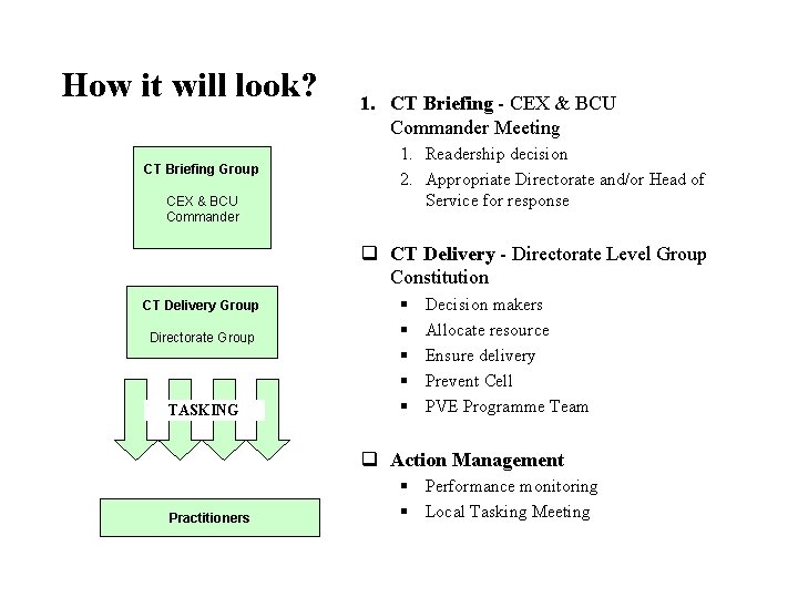 How it will look? CT Briefing Group CEX & BCU Commander 1. CT Briefing How it will look? CT Briefing Group CEX & BCU Commander 1. CT Briefing