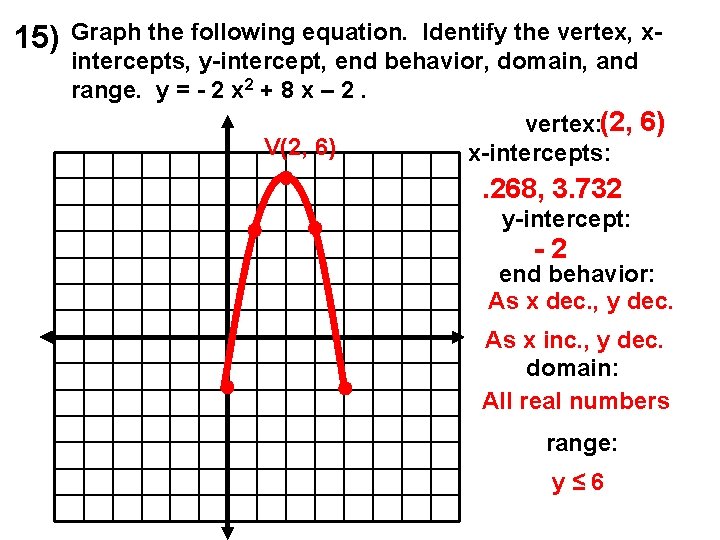 15) Graph the following equation. Identify the vertex, xintercepts, y-intercept, end behavior, domain, and