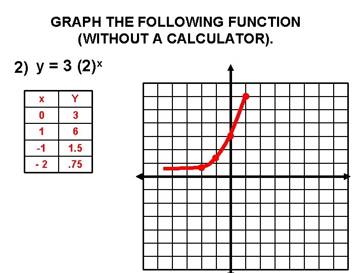 GRAPH THE FOLLOWING FUNCTION (WITHOUT A CALCULATOR). x y = 3 (2) 2) x