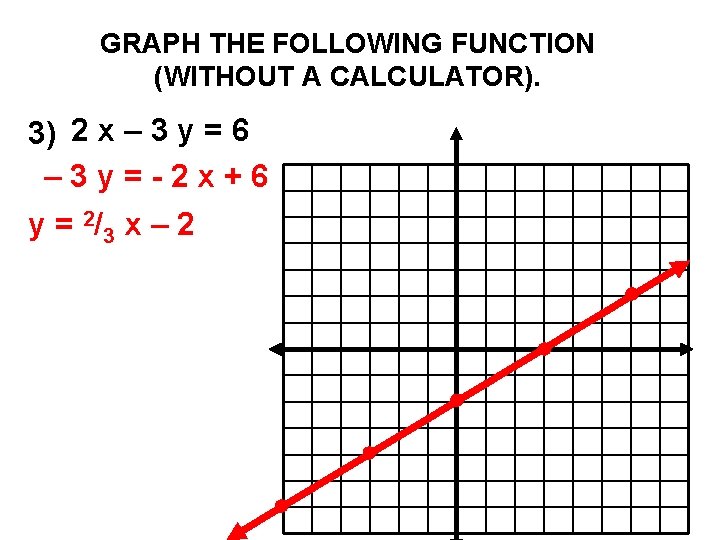 GRAPH THE FOLLOWING FUNCTION (WITHOUT A CALCULATOR). 3) 2 x – 3 y =