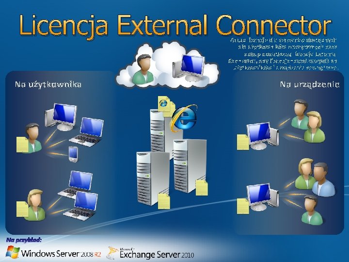 Licencja External Connector Zakup licencje dla serwerów dostępnych dla użytkowników zewnętrznych oraz dokup dodatkową