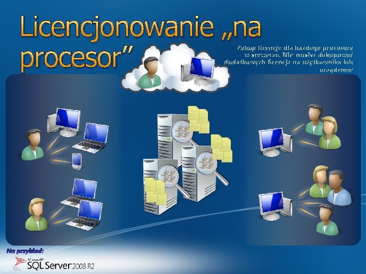 Licencjonowanie „na procesor” Zakup licencje dla każdego procesora w serwerze. Nie musisz dokupować dodatkowych