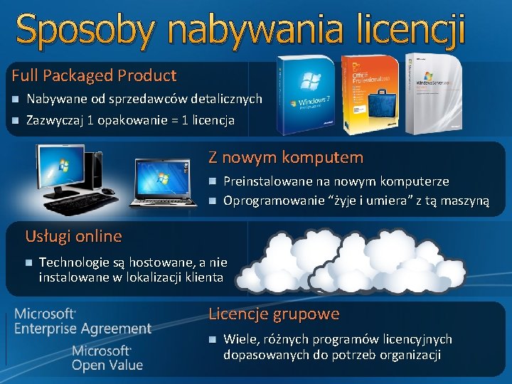 Sposoby nabywania licencji Full Packaged Product Nabywane od sprzedawców detalicznych Zazwyczaj 1 opakowanie =