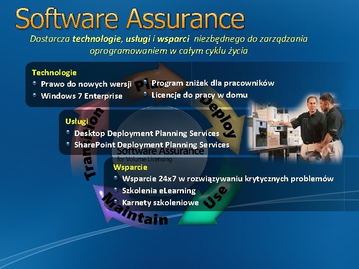 Software Assurance Dostarcza technologie, usługi i wsparci niezbędnego do zarządzania oprogramowaniem w całym cyklu