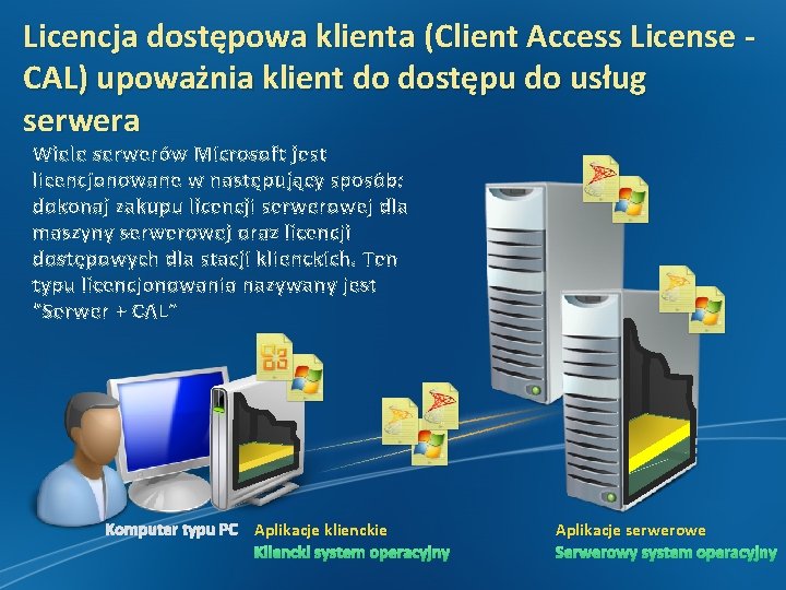 Licencja dostępowa klienta (Client Access License CAL) upoważnia klient do dostępu do usług serwera