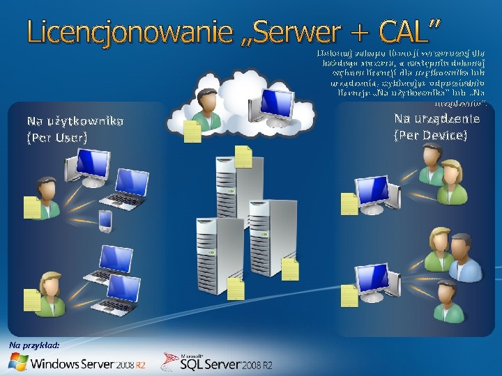Licencjonowanie „Serwer + CAL” Dokonaj zakupu licencji serwerowej dla każdego serwera, a następnie dokonaj