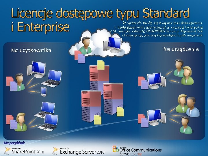 Licencje dostępowe typu Standard i Enterprise W sytuacji, kiedy wymagane jest skorzystanie z funkcjonalności