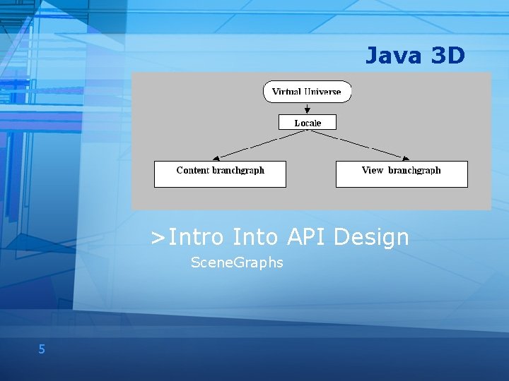 Java 3 D >Intro Into API Design Scene. Graphs 5 
