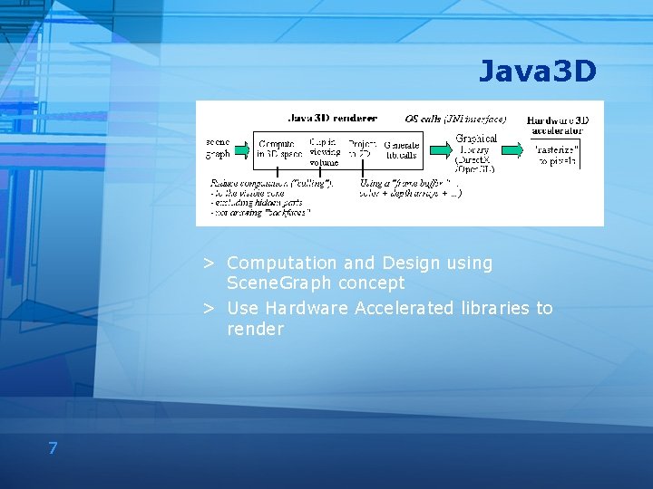 Java 3 D > Computation and Design using Scene. Graph concept > Use Hardware