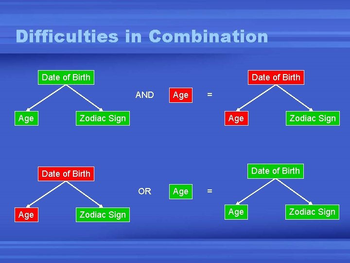 Difficulties in Combination Date of Birth AND Age = Zodiac Sign Age Date of Difficulties in Combination Date of Birth AND Age = Zodiac Sign Age Date of
