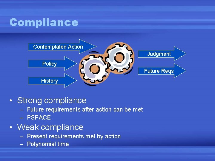 Compliance Contemplated Action Judgment Policy Future Reqs History • Strong compliance – Future requirements Compliance Contemplated Action Judgment Policy Future Reqs History • Strong compliance – Future requirements