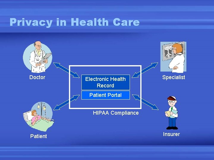 Privacy in Health Care Doctor Electronic Health Record Specialist Patient Portal HIPAA Compliance Patient Privacy in Health Care Doctor Electronic Health Record Specialist Patient Portal HIPAA Compliance Patient