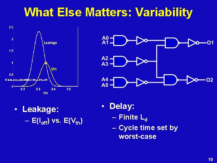 What Else Matters: Variability • Leakage: – E(Ioff) vs. E(Vth) • Delay: – Finite
