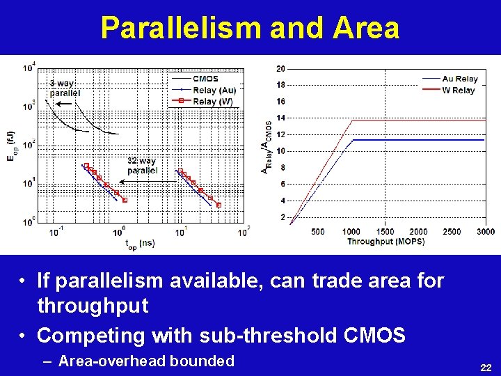 Parallelism and Area • If parallelism available, can trade area for throughput • Competing
