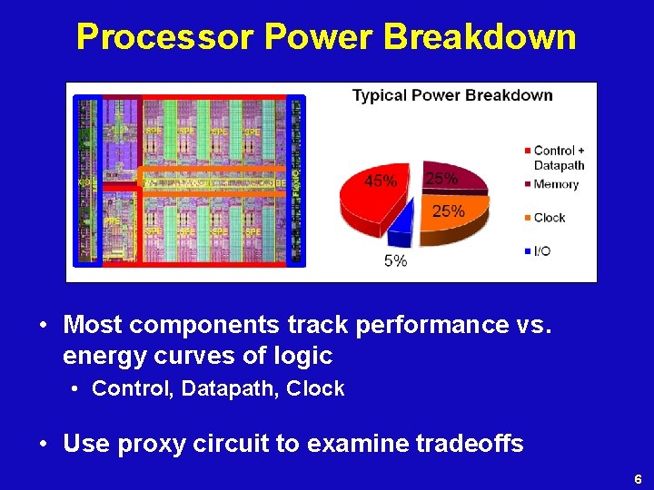 Processor Power Breakdown • Most components track performance vs. energy curves of logic •