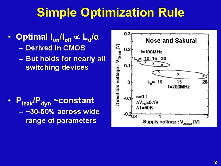 Simple Optimization Rule • Optimal Ion/Ioff Ld/α – Derived in CMOS – But holds