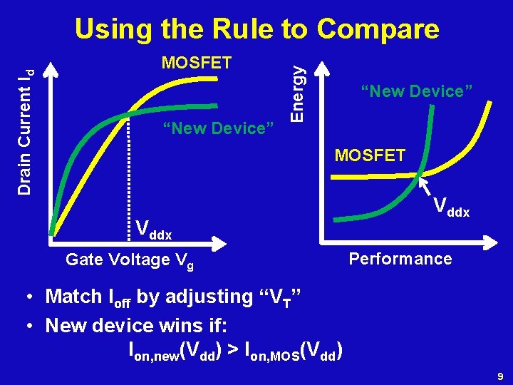 MOSFET “New Device” Energy Drain Current Id Using the Rule to Compare “New Device”