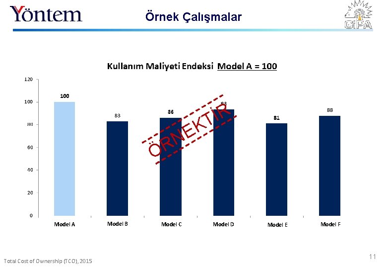 Örnek Çalışmalar ÖR Model A Total Cost of Ownership (TCO), 2015 Model B K