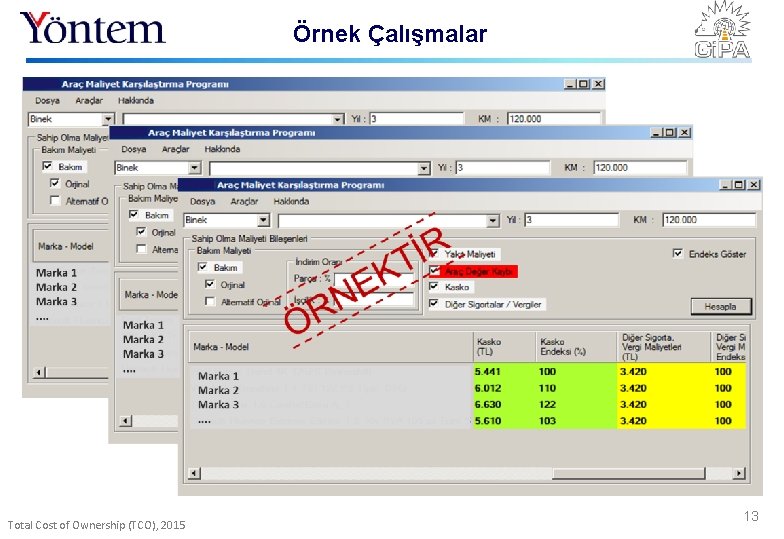 Örnek Çalışmalar Total Cost of Ownership (TCO), 2015 13 